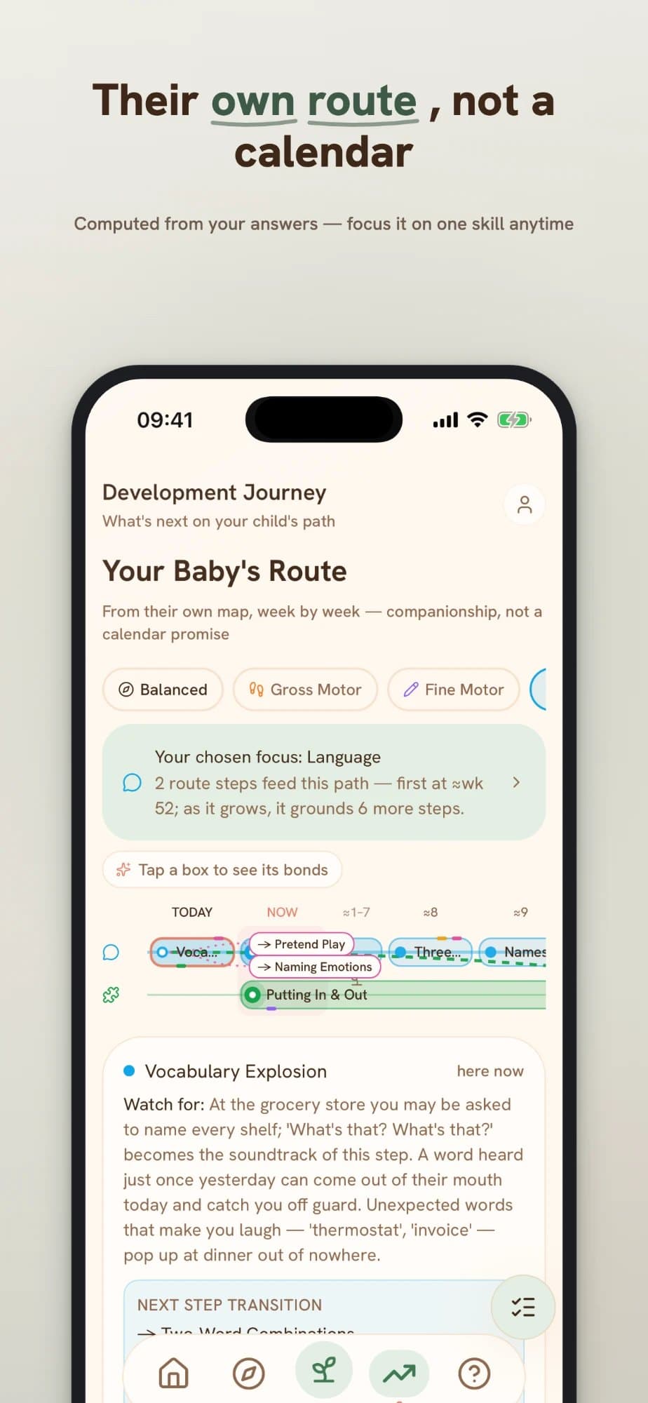 Sprout Way development journey, a route computed from the parent's answers